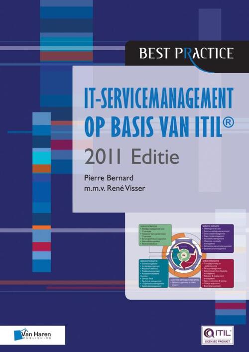 IT-servicemanagement op basis van ITIL
